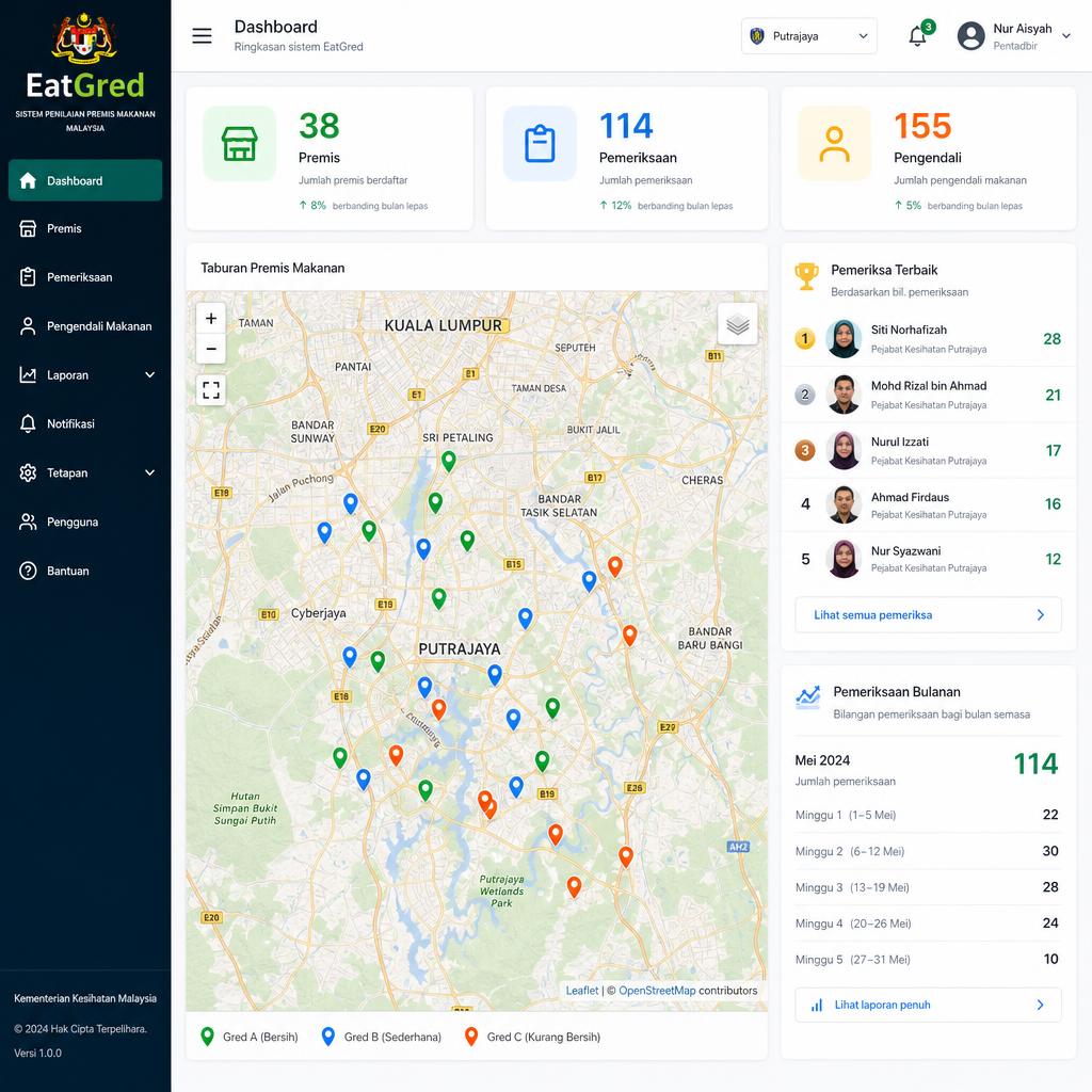 Dashboard EatGred dengan peta lokasi premis di KL/Putrajaya